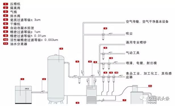 博萊特干燥機(jī)